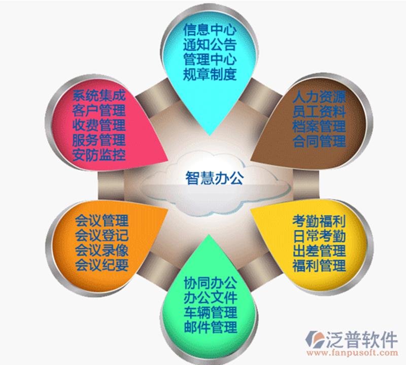 智慧办公系统